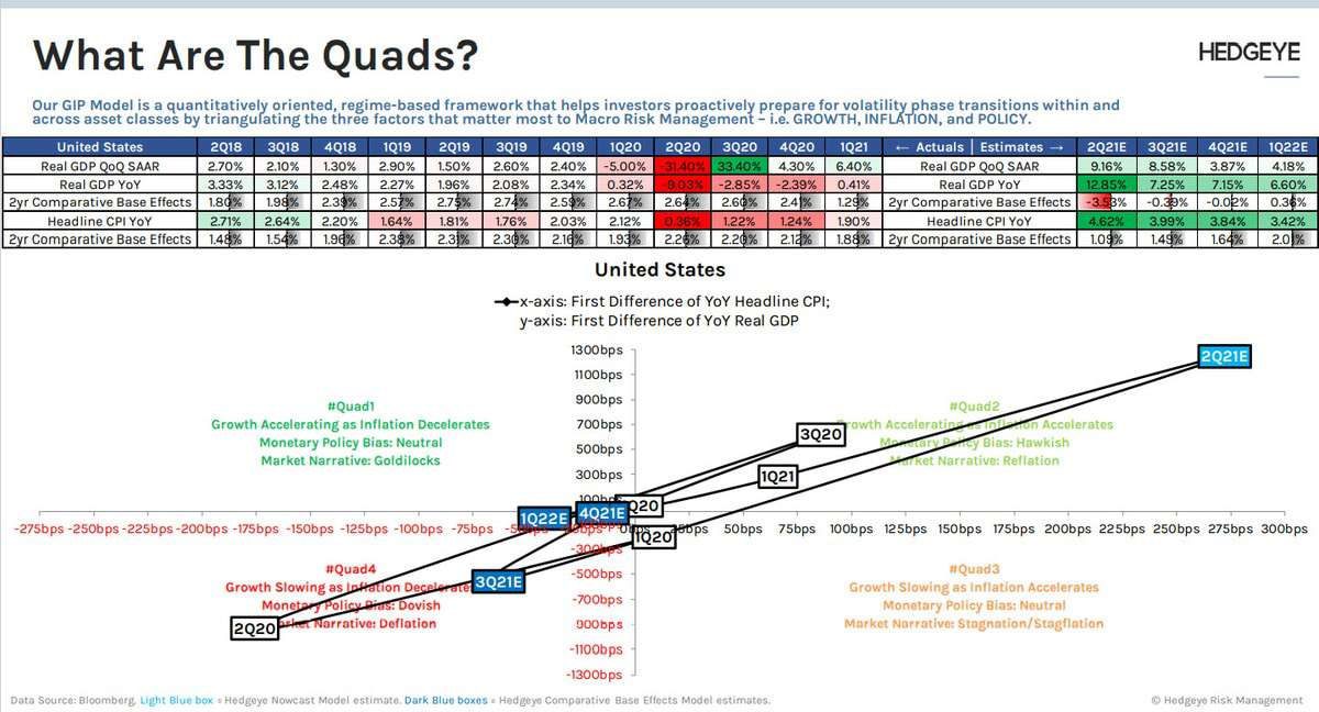 Quads a Macro Method for Navigating the Economy NEST Financial